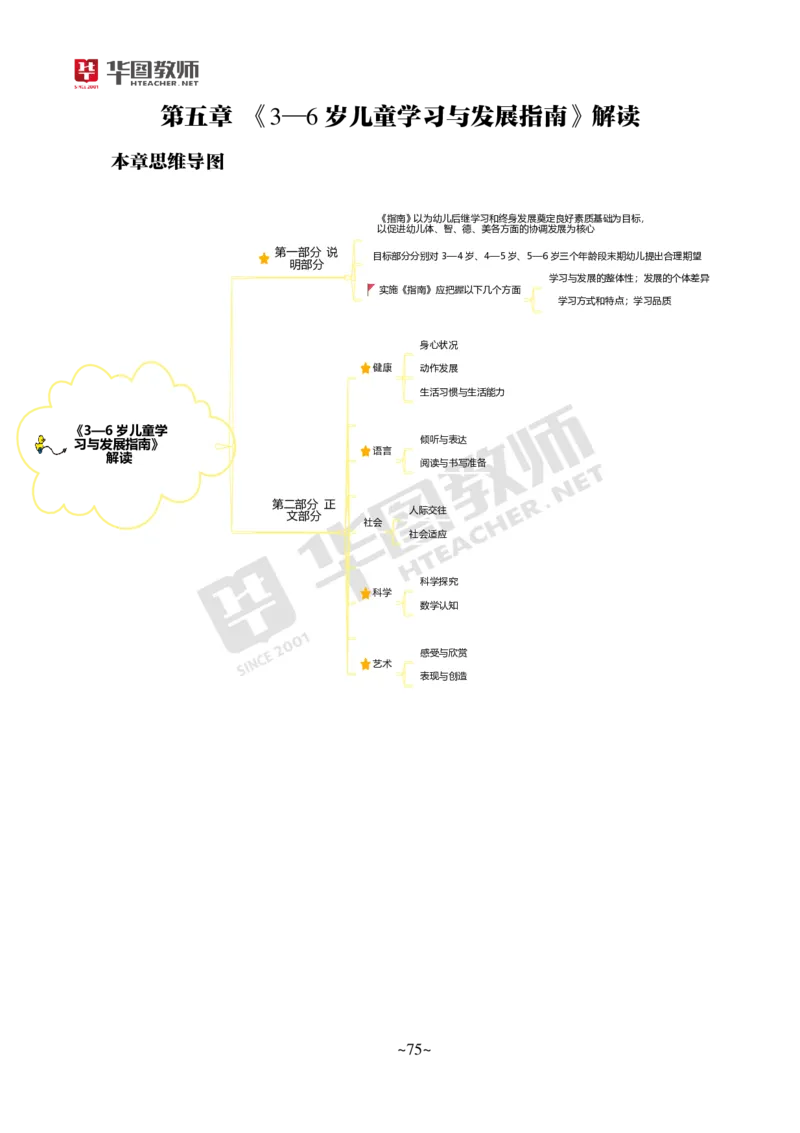 幼儿科二_4-教培资料-26年最新资料-同步更新_科一科二电子资料合集中小幼（笔记真题知识点汇总等）文件多，按需保存_各机构笔记合集（中小幼）推荐_05HT合集