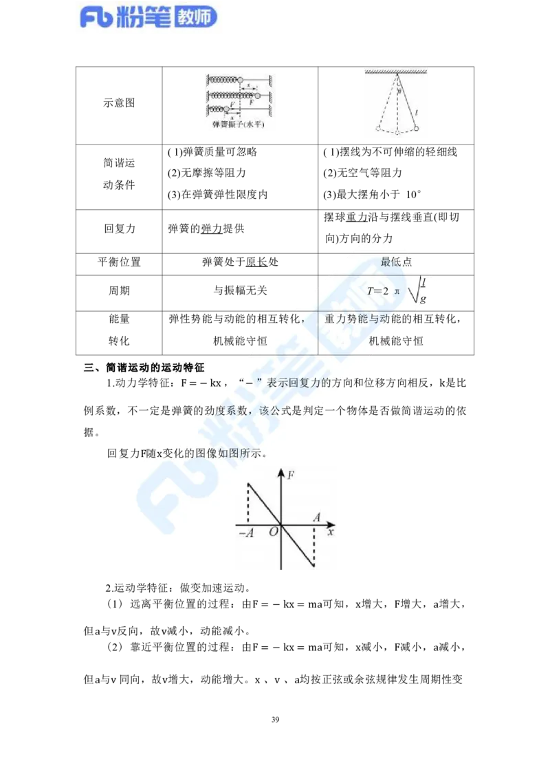 教资物理专业知识汇总_4-教培资料-26年最新资料-同步更新_科一科二电子资料合集中小幼（笔记真题知识点汇总等）文件多，按需保存_各机构笔记合集（中小幼）推荐