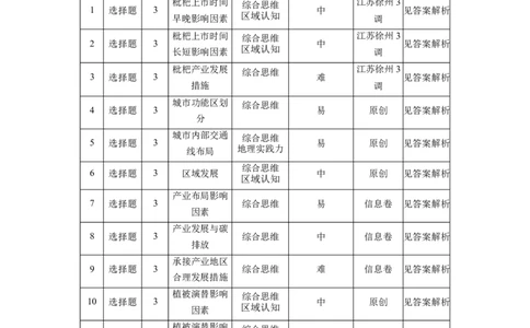 恩施高中、夷陵中学、郧阳中学2025届高三确定卷地理双向细目表_2025年6月_250601湖北省（恩施高中、夷陵中学、郧阳中学）2025届高三确定卷（全科）