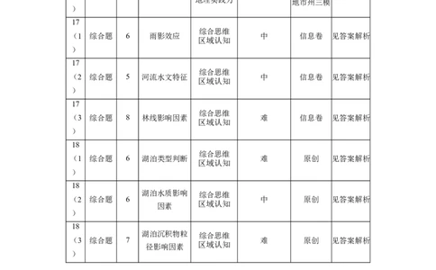 恩施高中、夷陵中学、郧阳中学2025届高三确定卷地理双向细目表_2025年6月_250601湖北省（恩施高中、夷陵中学、郧阳中学）2025届高三确定卷（全科）