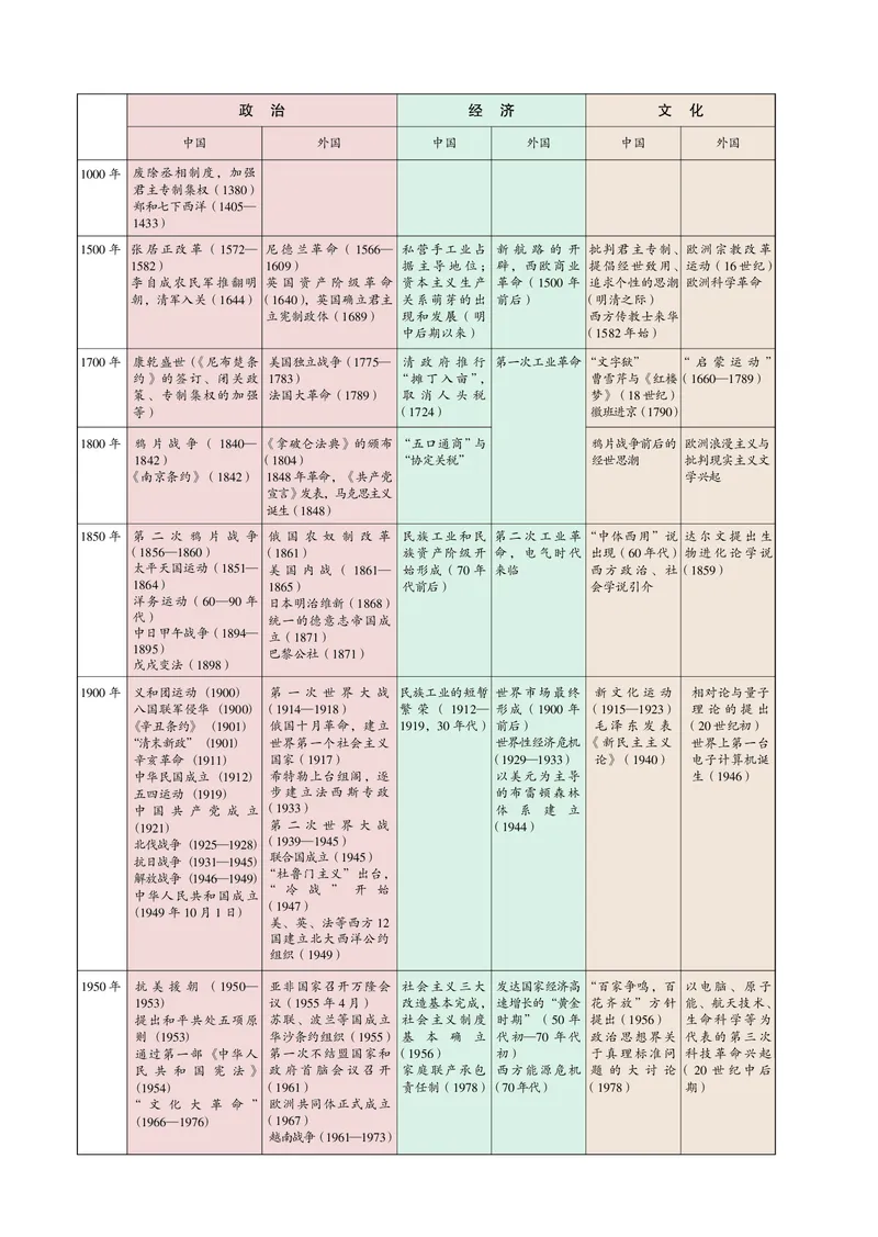 必修1_4-教培资料-26年最新资料-同步更新_初中高中教资_03科三专项（进去保存报考的学科即可）_02科三专项（笔记真题思维导图教学设计版本二）_112025高中科目（全）电子教材