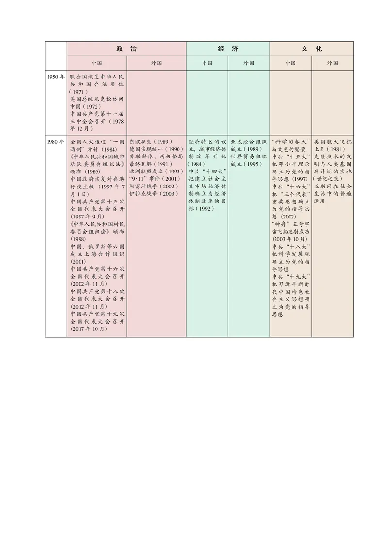 必修1_4-教培资料-26年最新资料-同步更新_初中高中教资_03科三专项（进去保存报考的学科即可）_02科三专项（笔记真题思维导图教学设计版本二）_112025高中科目（全）电子教材