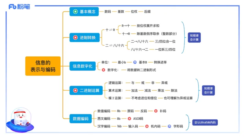 理论精讲03-信息和计算机基础3&middot;孙珍珍_4-教培资料-26年最新资料-同步更新_初中高中教资_03科三专项（进去保存报考的学科即可）_初中_初中信息技术通关资料包_1.理论精讲_讲义