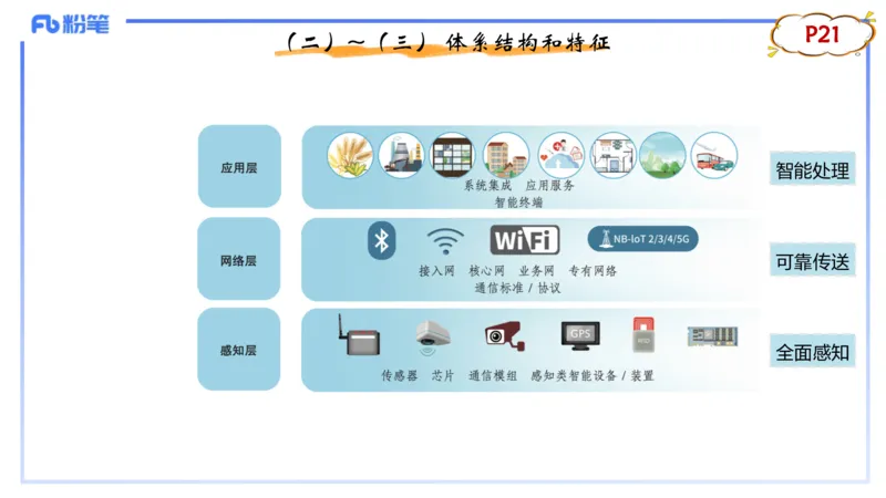 理论精讲03-信息和计算机基础3&middot;孙珍珍_4-教培资料-26年最新资料-同步更新_初中高中教资_03科三专项（进去保存报考的学科即可）_初中_初中信息技术通关资料包_1.理论精讲_讲义