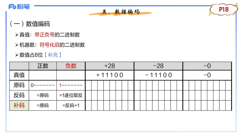 理论精讲03-信息和计算机基础3&middot;孙珍珍_4-教培资料-26年最新资料-同步更新_初中高中教资_03科三专项（进去保存报考的学科即可）_初中_初中信息技术通关资料包_1.理论精讲_讲义