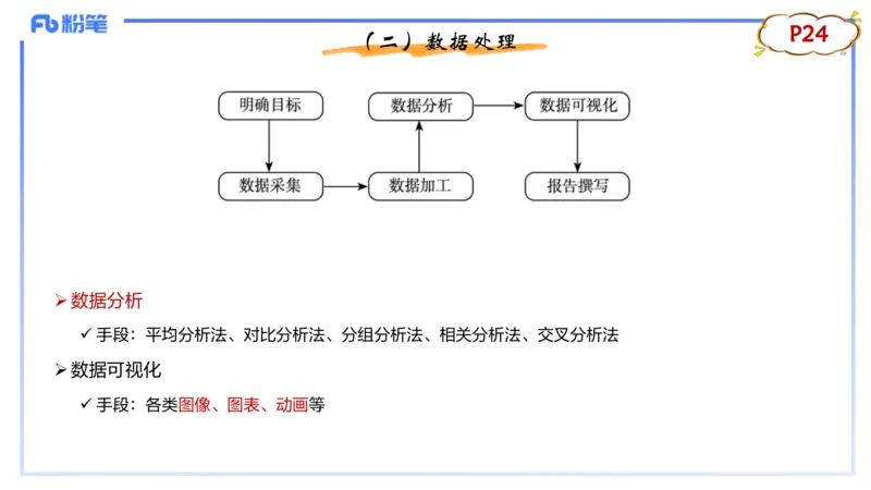 理论精讲03-信息和计算机基础3&middot;孙珍珍_4-教培资料-26年最新资料-同步更新_初中高中教资_03科三专项（进去保存报考的学科即可）_初中_初中信息技术通关资料包_1.理论精讲_讲义