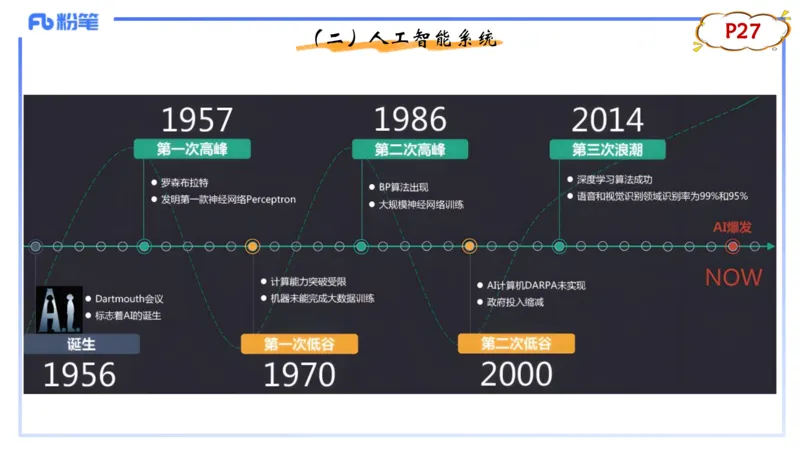 理论精讲03-信息和计算机基础3&middot;孙珍珍_4-教培资料-26年最新资料-同步更新_初中高中教资_03科三专项（进去保存报考的学科即可）_初中_初中信息技术通关资料包_1.理论精讲_讲义