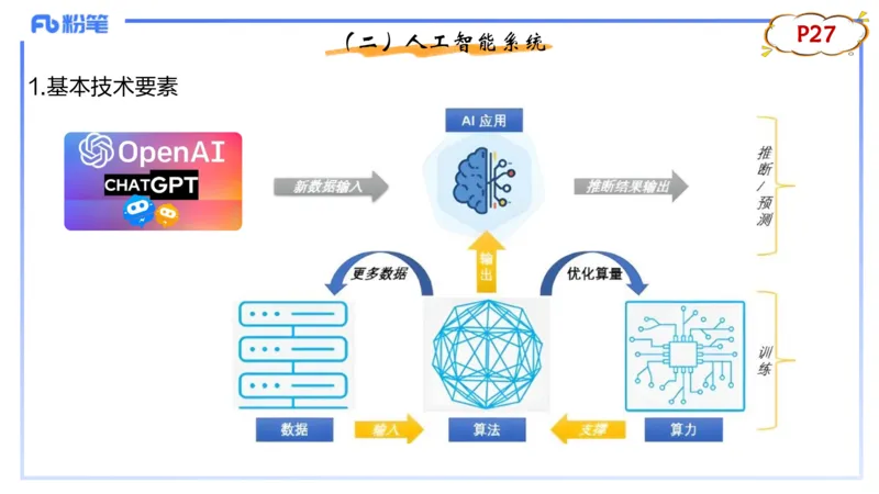 理论精讲03-信息和计算机基础3&middot;孙珍珍_4-教培资料-26年最新资料-同步更新_初中高中教资_03科三专项（进去保存报考的学科即可）_初中_初中信息技术通关资料包_1.理论精讲_讲义
