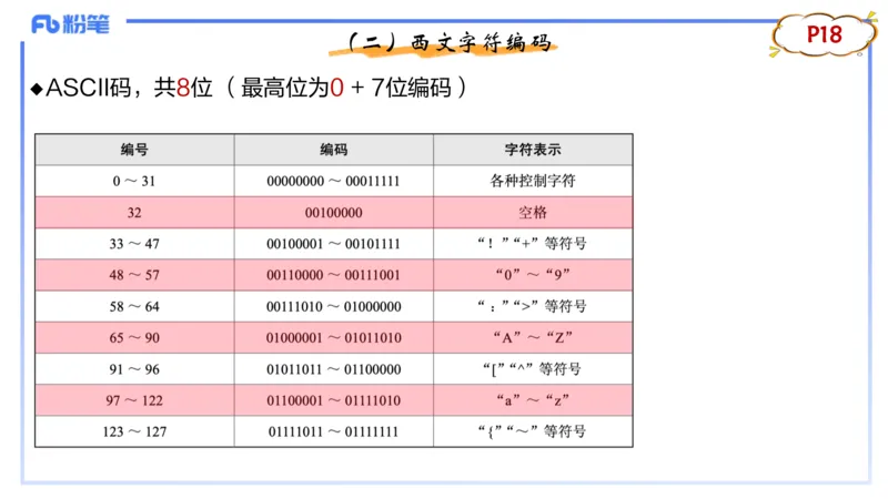 理论精讲03-信息和计算机基础3&middot;孙珍珍_4-教培资料-26年最新资料-同步更新_初中高中教资_03科三专项（进去保存报考的学科即可）_初中_初中信息技术通关资料包_1.理论精讲_讲义