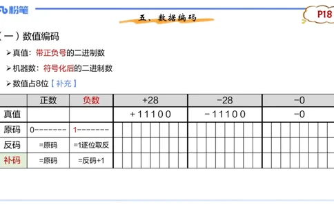 理论精讲03-信息和计算机基础3&middot;孙珍珍_4-教培资料-26年最新资料-同步更新_初中高中教资_03科三专项（进去保存报考的学科即可）_初中_初中信息技术通关资料包_1.理论精讲_讲义