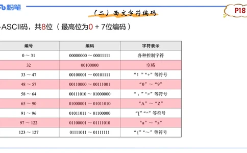 理论精讲03-信息和计算机基础3&middot;孙珍珍_4-教培资料-26年最新资料-同步更新_初中高中教资_03科三专项（进去保存报考的学科即可）_初中_初中信息技术通关资料包_1.理论精讲_讲义