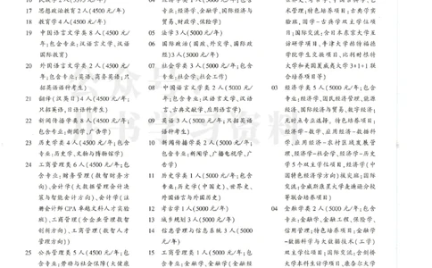 2024本科一批_1.高考2025全国各省真题+答案_必看高考志愿填报价值2999_高考志愿填报_13-河南_河南17-23年_河南招生之友全套_2024文科招生之友分批次版本