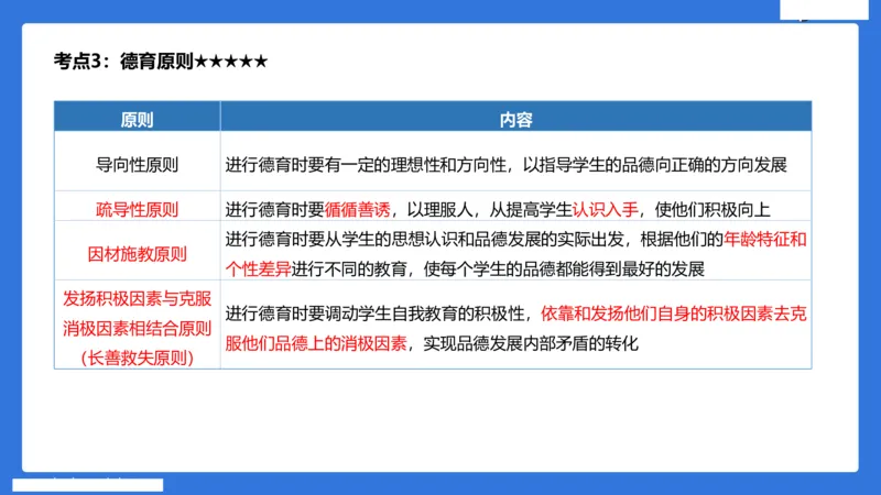 小学科二单选与简答急救（3）_4-教培资料-26年最新资料-同步更新_小学教资_小学冲刺急救包_5.L姨冲刺70分[急救班]_小学冲刺抢分课（25下急救班）_科二_配套讲义(1)