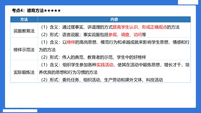 小学科二单选与简答急救（3）_4-教培资料-26年最新资料-同步更新_小学教资_小学冲刺急救包_5.L姨冲刺70分[急救班]_小学冲刺抢分课（25下急救班）_科二_配套讲义(1)