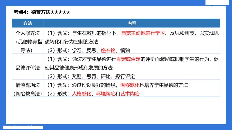 小学科二单选与简答急救（3）_4-教培资料-26年最新资料-同步更新_小学教资_小学冲刺急救包_5.L姨冲刺70分[急救班]_小学冲刺抢分课（25下急救班）_科二_配套讲义(1)