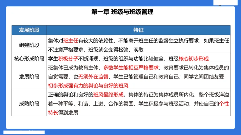 小学科二单选与简答急救（3）_4-教培资料-26年最新资料-同步更新_小学教资_小学冲刺急救包_5.L姨冲刺70分[急救班]_小学冲刺抢分课（25下急救班）_科二_配套讲义(1)