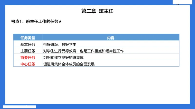 小学科二单选与简答急救（3）_4-教培资料-26年最新资料-同步更新_小学教资_小学冲刺急救包_5.L姨冲刺70分[急救班]_小学冲刺抢分课（25下急救班）_科二_配套讲义(1)