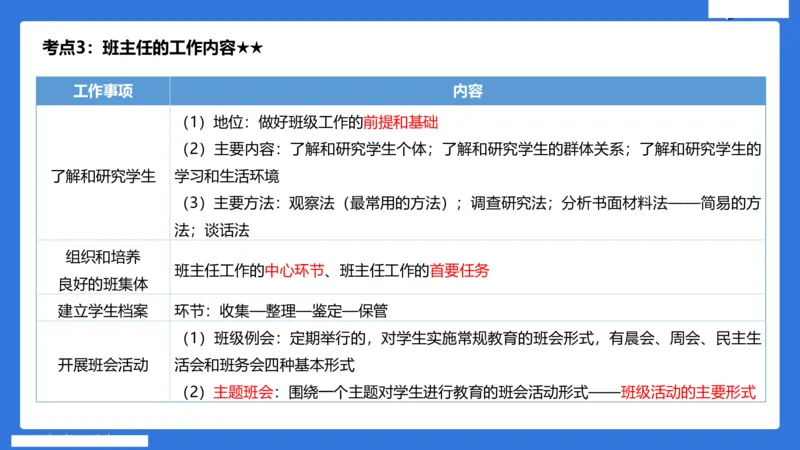 小学科二单选与简答急救（3）_4-教培资料-26年最新资料-同步更新_小学教资_小学冲刺急救包_5.L姨冲刺70分[急救班]_小学冲刺抢分课（25下急救班）_科二_配套讲义(1)