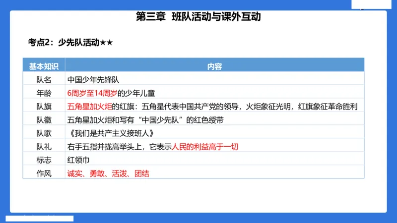 小学科二单选与简答急救（3）_4-教培资料-26年最新资料-同步更新_小学教资_小学冲刺急救包_5.L姨冲刺70分[急救班]_小学冲刺抢分课（25下急救班）_科二_配套讲义(1)