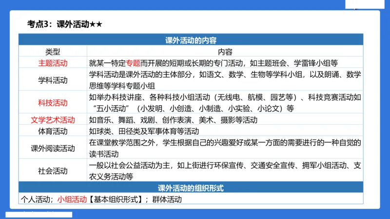 小学科二单选与简答急救（3）_4-教培资料-26年最新资料-同步更新_小学教资_小学冲刺急救包_5.L姨冲刺70分[急救班]_小学冲刺抢分课（25下急救班）_科二_配套讲义(1)