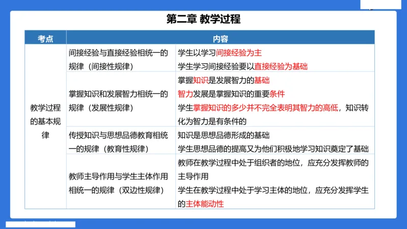 小学科二单选与简答急救（3）_4-教培资料-26年最新资料-同步更新_小学教资_小学冲刺急救包_5.L姨冲刺70分[急救班]_小学冲刺抢分课（25下急救班）_科二_配套讲义(1)