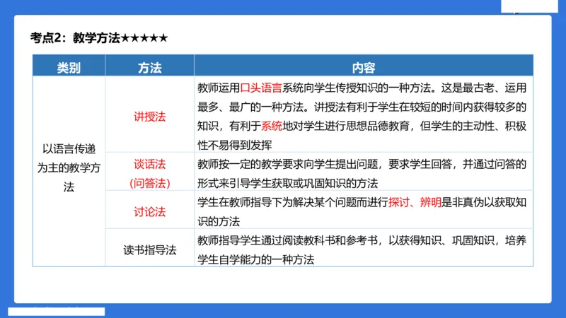 小学科二单选与简答急救（3）_4-教培资料-26年最新资料-同步更新_小学教资_小学冲刺急救包_5.L姨冲刺70分[急救班]_小学冲刺抢分课（25下急救班）_科二_配套讲义(1)