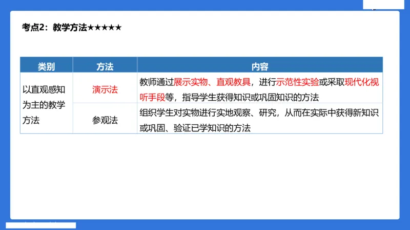 小学科二单选与简答急救（3）_4-教培资料-26年最新资料-同步更新_小学教资_小学冲刺急救包_5.L姨冲刺70分[急救班]_小学冲刺抢分课（25下急救班）_科二_配套讲义(1)