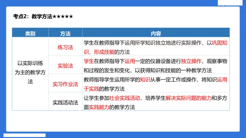 小学科二单选与简答急救（3）_4-教培资料-26年最新资料-同步更新_小学教资_小学冲刺急救包_5.L姨冲刺70分[急救班]_小学冲刺抢分课（25下急救班）_科二_配套讲义(1)