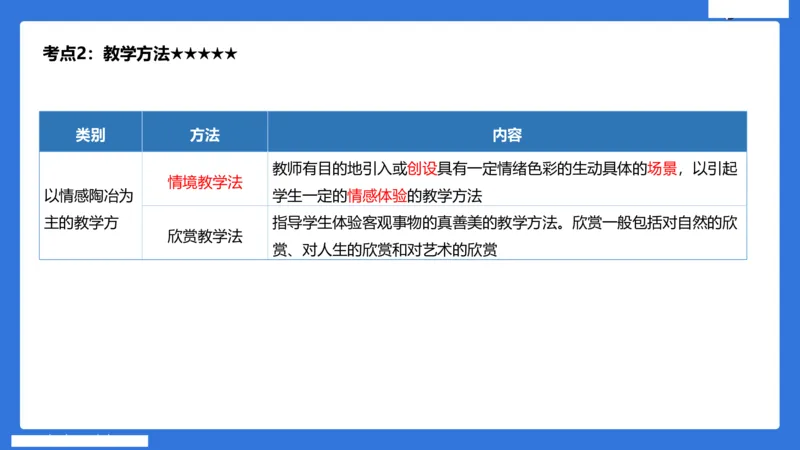 小学科二单选与简答急救（3）_4-教培资料-26年最新资料-同步更新_小学教资_小学冲刺急救包_5.L姨冲刺70分[急救班]_小学冲刺抢分课（25下急救班）_科二_配套讲义(1)