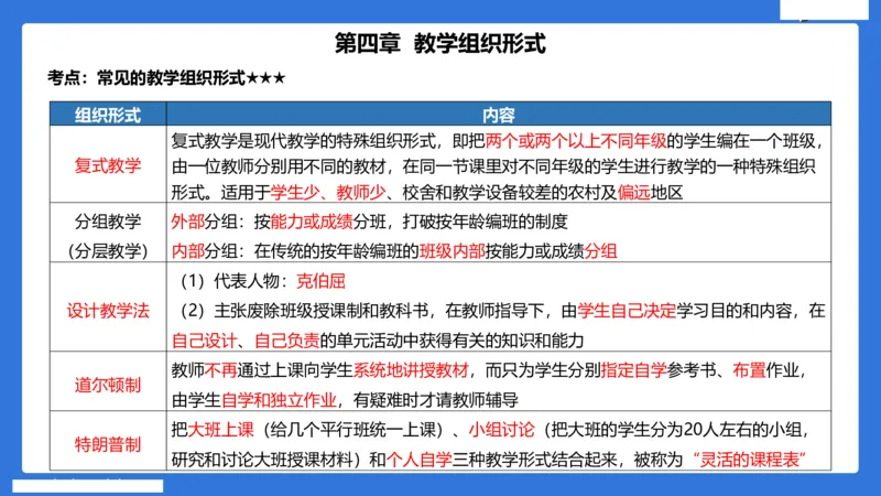 小学科二单选与简答急救（3）_4-教培资料-26年最新资料-同步更新_小学教资_小学冲刺急救包_5.L姨冲刺70分[急救班]_小学冲刺抢分课（25下急救班）_科二_配套讲义(1)