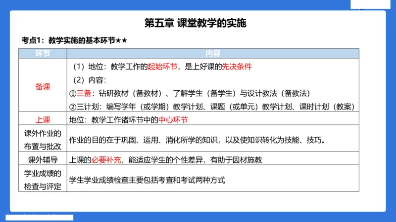 小学科二单选与简答急救（3）_4-教培资料-26年最新资料-同步更新_小学教资_小学冲刺急救包_5.L姨冲刺70分[急救班]_小学冲刺抢分课（25下急救班）_科二_配套讲义(1)