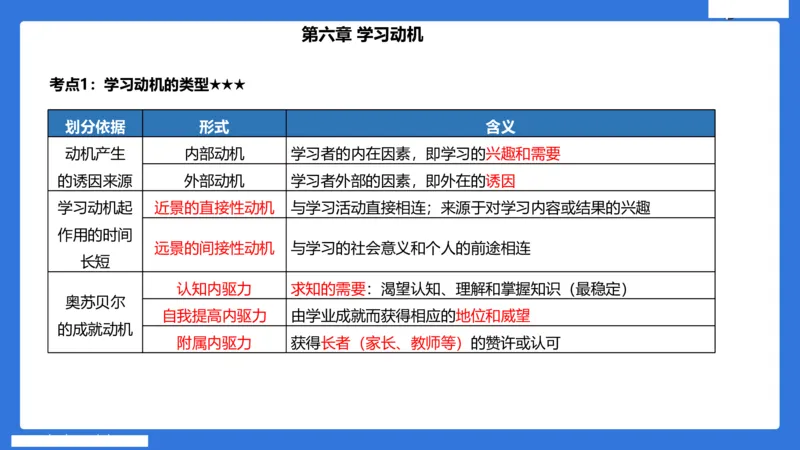 小学科二单选与简答急救（3）_4-教培资料-26年最新资料-同步更新_小学教资_小学冲刺急救包_5.L姨冲刺70分[急救班]_小学冲刺抢分课（25下急救班）_科二_配套讲义(1)