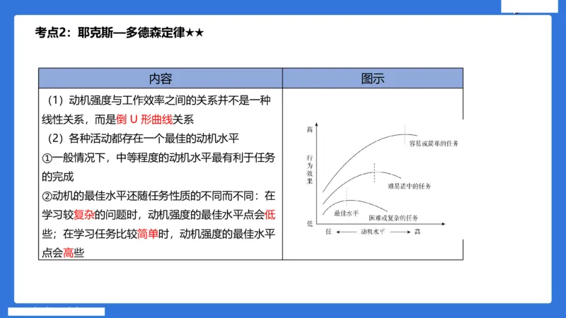 小学科二单选与简答急救（3）_4-教培资料-26年最新资料-同步更新_小学教资_小学冲刺急救包_5.L姨冲刺70分[急救班]_小学冲刺抢分课（25下急救班）_科二_配套讲义(1)