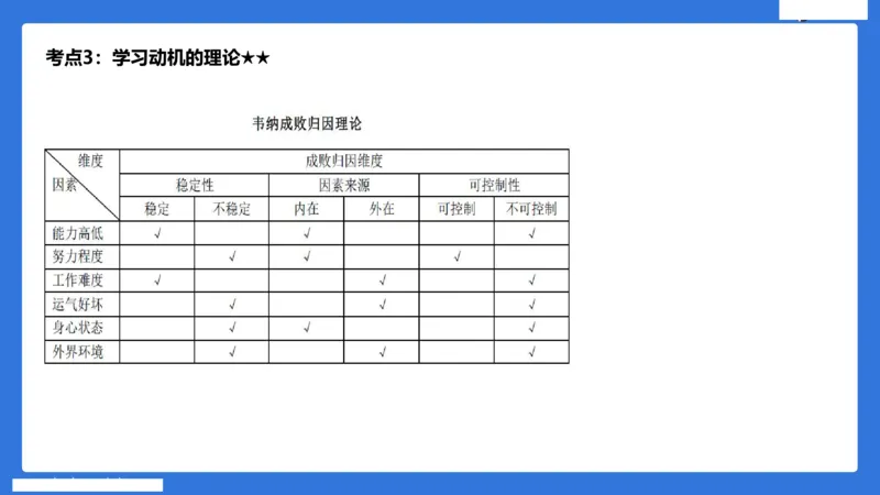 小学科二单选与简答急救（3）_4-教培资料-26年最新资料-同步更新_小学教资_小学冲刺急救包_5.L姨冲刺70分[急救班]_小学冲刺抢分课（25下急救班）_科二_配套讲义(1)