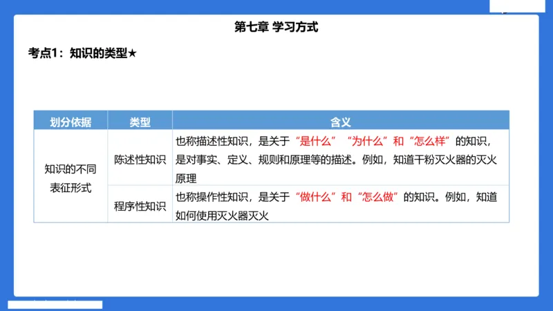 小学科二单选与简答急救（3）_4-教培资料-26年最新资料-同步更新_小学教资_小学冲刺急救包_5.L姨冲刺70分[急救班]_小学冲刺抢分课（25下急救班）_科二_配套讲义(1)