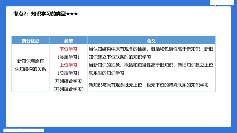 小学科二单选与简答急救（3）_4-教培资料-26年最新资料-同步更新_小学教资_小学冲刺急救包_5.L姨冲刺70分[急救班]_小学冲刺抢分课（25下急救班）_科二_配套讲义(1)