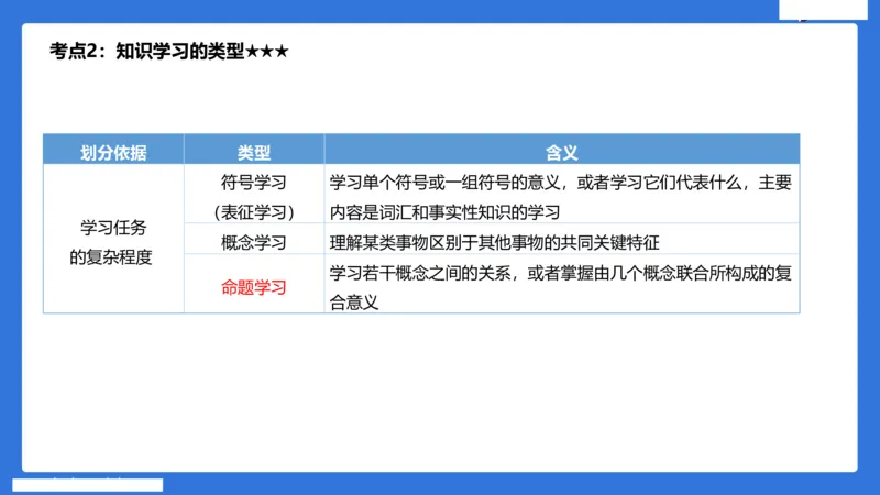 小学科二单选与简答急救（3）_4-教培资料-26年最新资料-同步更新_小学教资_小学冲刺急救包_5.L姨冲刺70分[急救班]_小学冲刺抢分课（25下急救班）_科二_配套讲义(1)
