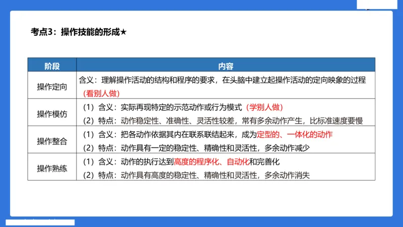 小学科二单选与简答急救（3）_4-教培资料-26年最新资料-同步更新_小学教资_小学冲刺急救包_5.L姨冲刺70分[急救班]_小学冲刺抢分课（25下急救班）_科二_配套讲义(1)