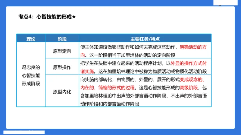 小学科二单选与简答急救（3）_4-教培资料-26年最新资料-同步更新_小学教资_小学冲刺急救包_5.L姨冲刺70分[急救班]_小学冲刺抢分课（25下急救班）_科二_配套讲义(1)