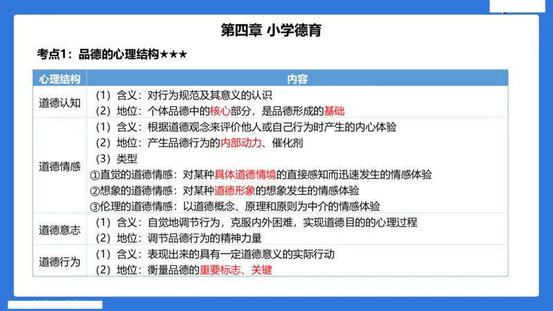 小学科二单选与简答急救（3）_4-教培资料-26年最新资料-同步更新_小学教资_小学冲刺急救包_5.L姨冲刺70分[急救班]_小学冲刺抢分课（25下急救班）_科二_配套讲义(1)