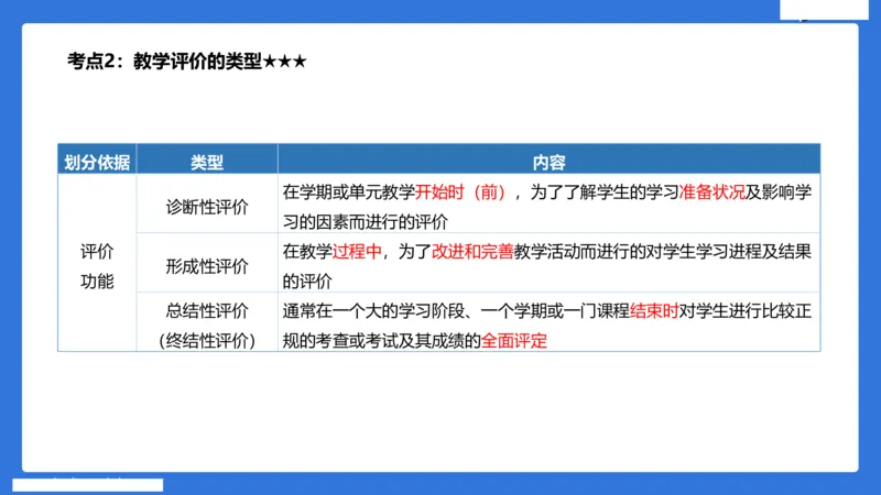 小学科二单选与简答急救（3）_4-教培资料-26年最新资料-同步更新_小学教资_小学冲刺急救包_5.L姨冲刺70分[急救班]_小学冲刺抢分课（25下急救班）_科二_配套讲义(1)