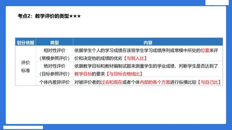 小学科二单选与简答急救（3）_4-教培资料-26年最新资料-同步更新_小学教资_小学冲刺急救包_5.L姨冲刺70分[急救班]_小学冲刺抢分课（25下急救班）_科二_配套讲义(1)