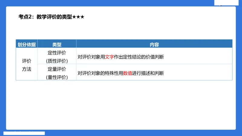 小学科二单选与简答急救（3）_4-教培资料-26年最新资料-同步更新_小学教资_小学冲刺急救包_5.L姨冲刺70分[急救班]_小学冲刺抢分课（25下急救班）_科二_配套讲义(1)