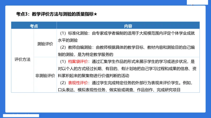 小学科二单选与简答急救（3）_4-教培资料-26年最新资料-同步更新_小学教资_小学冲刺急救包_5.L姨冲刺70分[急救班]_小学冲刺抢分课（25下急救班）_科二_配套讲义(1)
