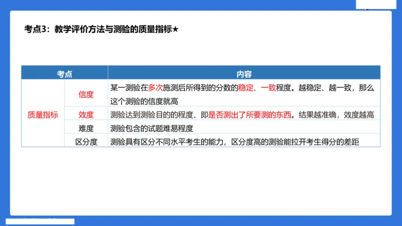 小学科二单选与简答急救（3）_4-教培资料-26年最新资料-同步更新_小学教资_小学冲刺急救包_5.L姨冲刺70分[急救班]_小学冲刺抢分课（25下急救班）_科二_配套讲义(1)