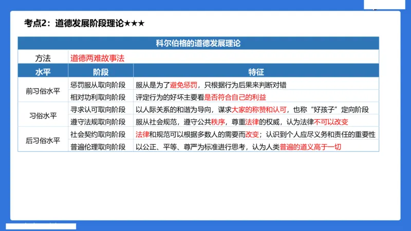 小学科二单选与简答急救（3）_4-教培资料-26年最新资料-同步更新_小学教资_小学冲刺急救包_5.L姨冲刺70分[急救班]_小学冲刺抢分课（25下急救班）_科二_配套讲义(1)