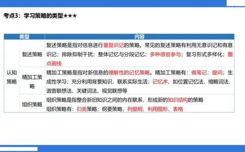 小学科二单选与简答急救（3）_4-教培资料-26年最新资料-同步更新_小学教资_小学冲刺急救包_5.L姨冲刺70分[急救班]_小学冲刺抢分课（25下急救班）_科二_配套讲义(1)
