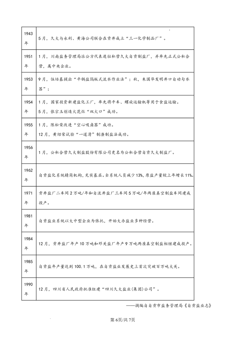 资阳市高中2023级第一次诊断性考试历史_251115四川省资阳市高中2023级第一次诊断性考试（资阳一诊）（全科）