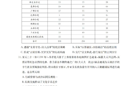 甘肃省2026届高三上学期10月联考（26-76C）历史_251103金太阳&middot;甘肃省2026届高三上学期10月联考（26-76C）（全科）