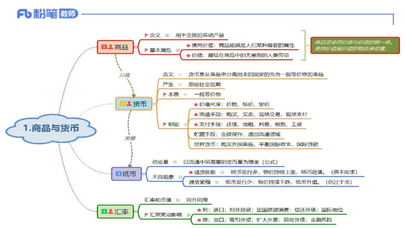 理论精讲-经济与社会4_4-教培资料-26年最新资料-同步更新_科一科二电子资料合集中小幼（笔记真题知识点汇总等）文件多，按需保存_各机构笔记合集（中小幼）推荐_1.理论精讲